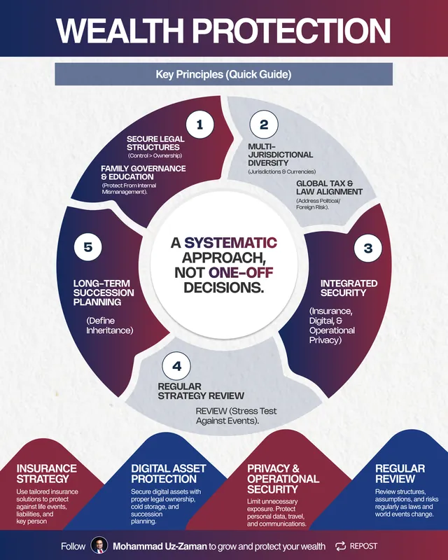 Client infographic: Wealth protection