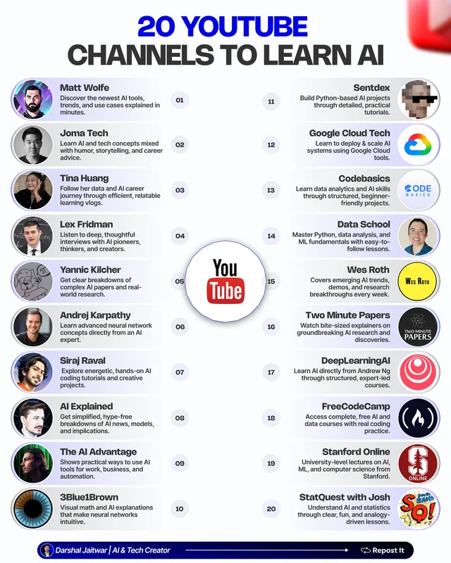 Client infographic: 20 YouTube channels to learn AI