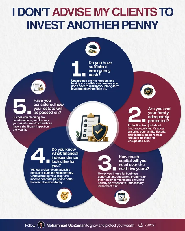 Client infographic: I don't advise my clients to invest another penny