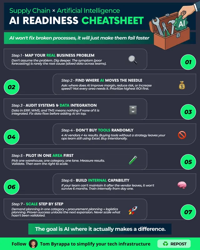 Client infographic: AI readiness cheatsheet