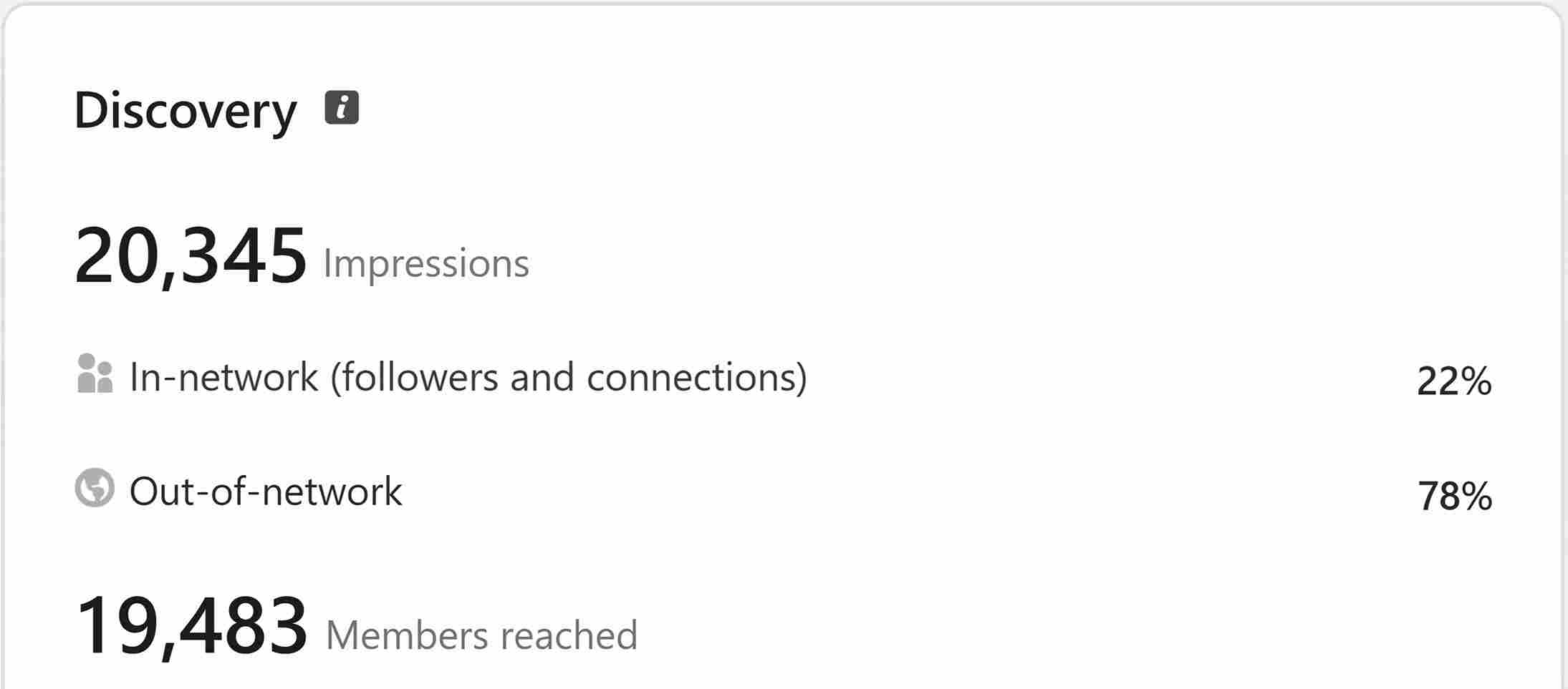 LinkedIn discovery: 989,989 impressions and 947,837 members reached in 14 days