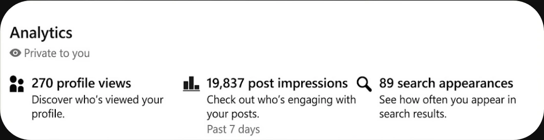 758,871 post impressions in the past 7 days