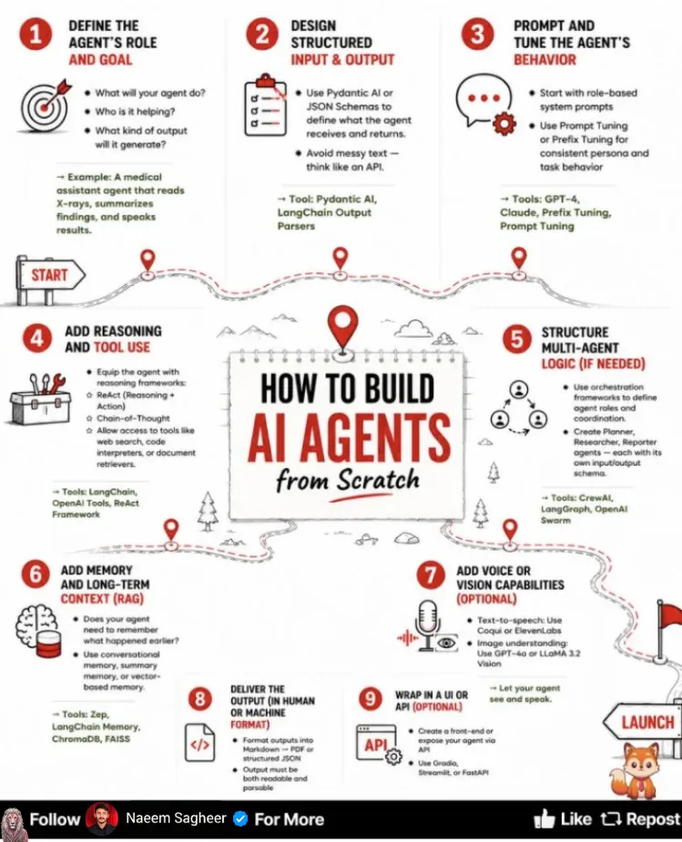 Cheatsheet by Naeem Sagheer: AI agents from scratch
