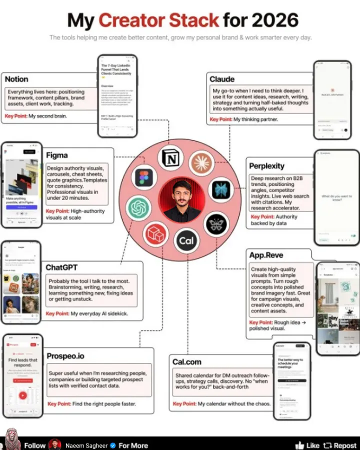 Cheatsheet by Naeem Sagheer: My creator stack for 2026