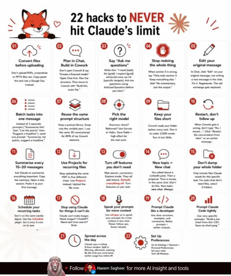Cheatsheet by Naeem Sagheer: 22 hacks to never hit Claude's limit