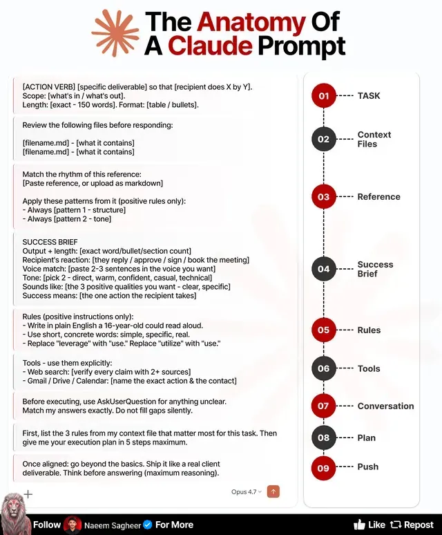 Cheatsheet by Naeem Sagheer: The anatomy of a Claude prompt