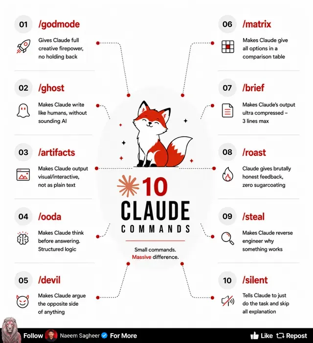 Cheatsheet by Naeem Sagheer: 10 Claude commands